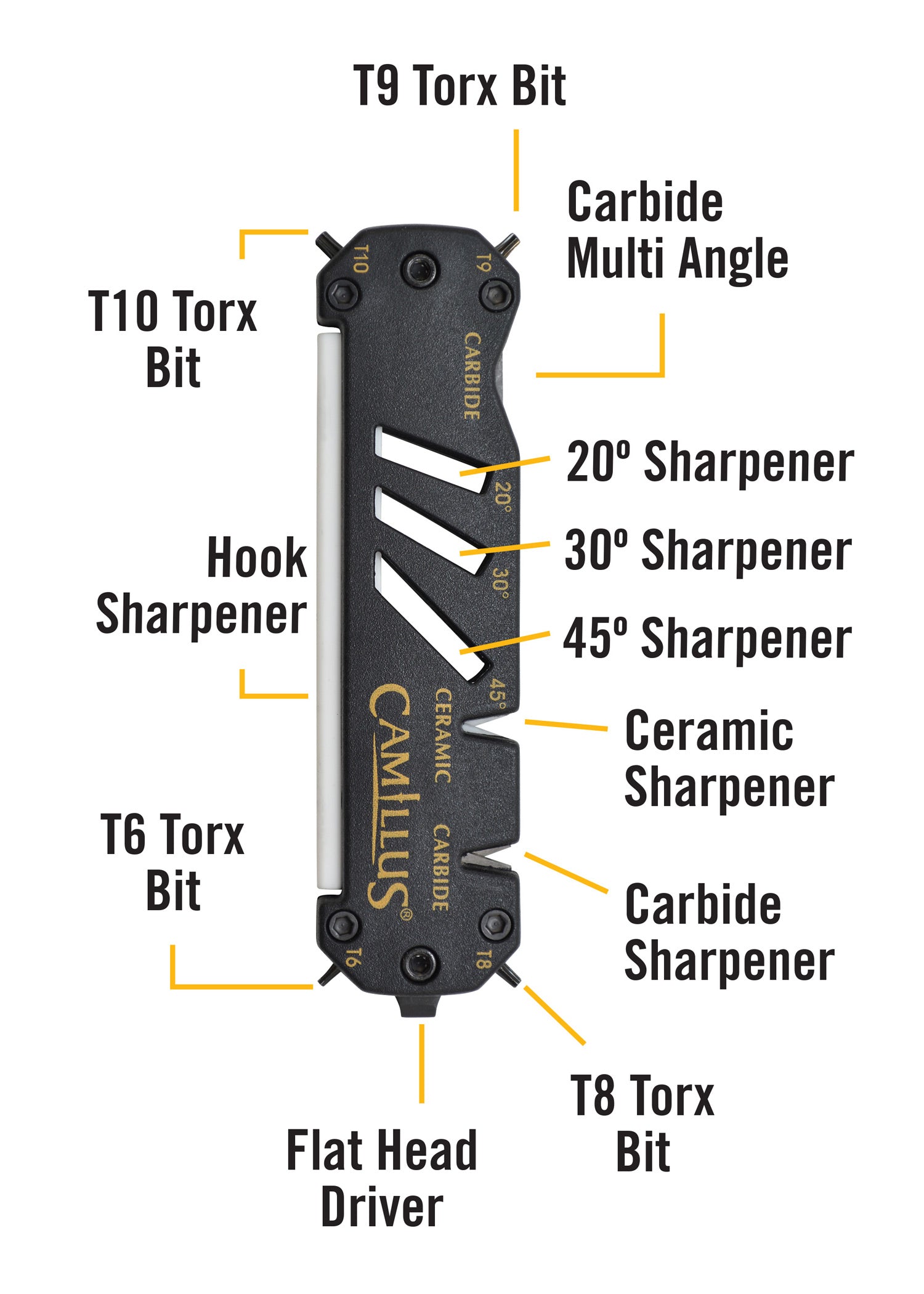 Aiguiseur de lame Glide - Camillus-T.A DEFENSE