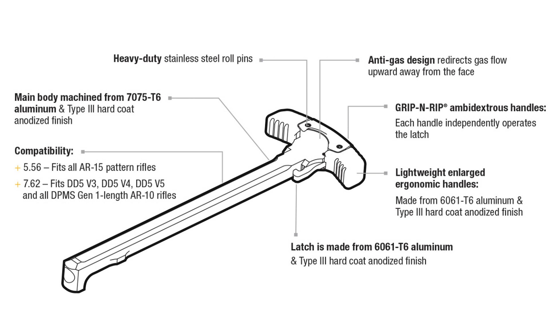 Levier d'armement ambidextre Grip and Rip - Daniel Defense-T.A DEFENSE