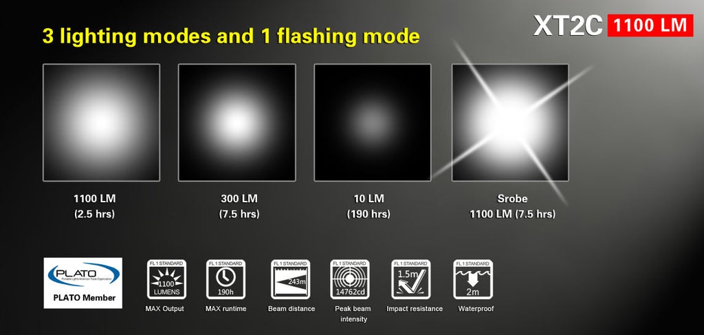 Pack lampe tactique XT2C avec ses accessoires - Klarus-T.A DEFENSE