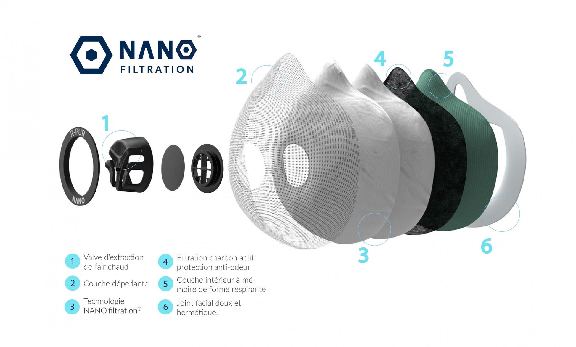 Masque de protection FFP3 NANO LIGHT - R-PUR-T.A DEFENSE